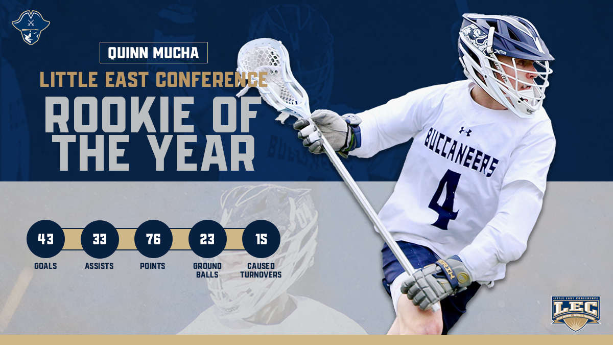 Mucha Named Little East Conference Rookie of the Year