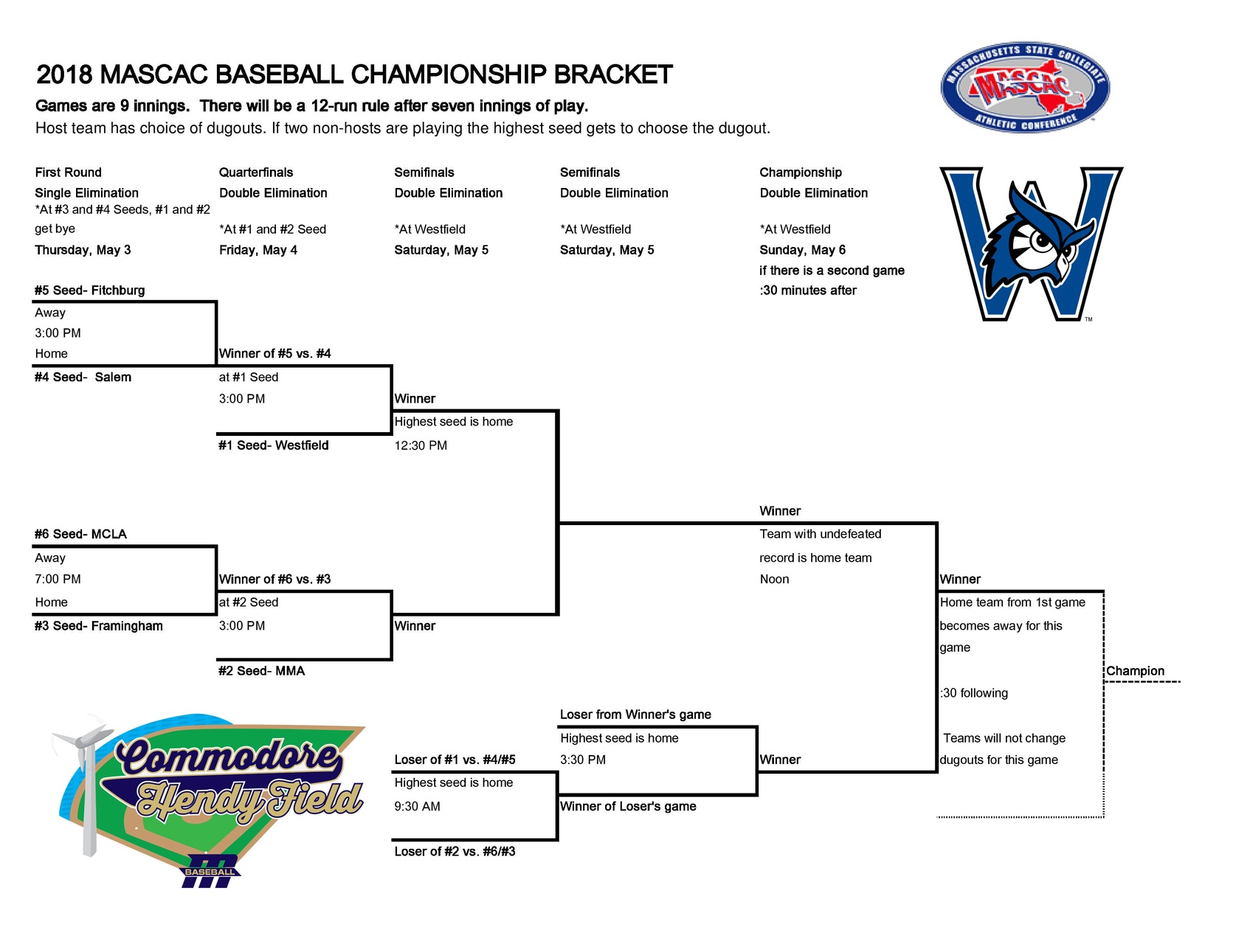 Buccaneers Draw No. 2 Seed in MASCAC Tourney